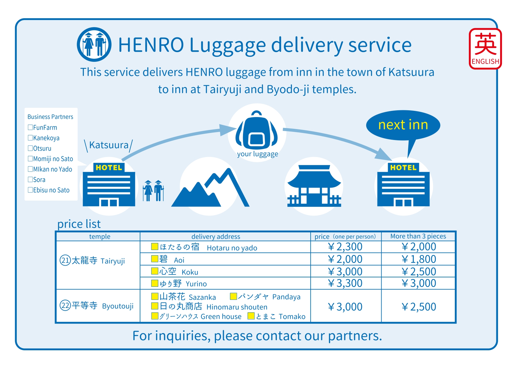 Information diagram for the Henro luggage delivery service in Katsuura Town, showing partner inns and price list.